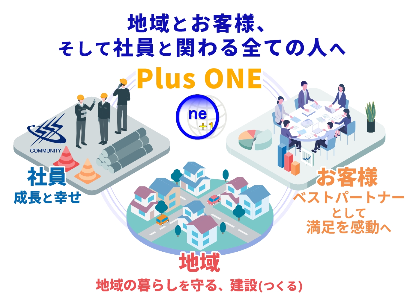 企業イメージ 大